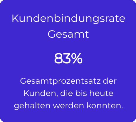 Kundenanalyse mit Verwaldo