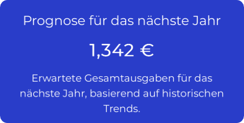 Kostenanalyse Business Insights