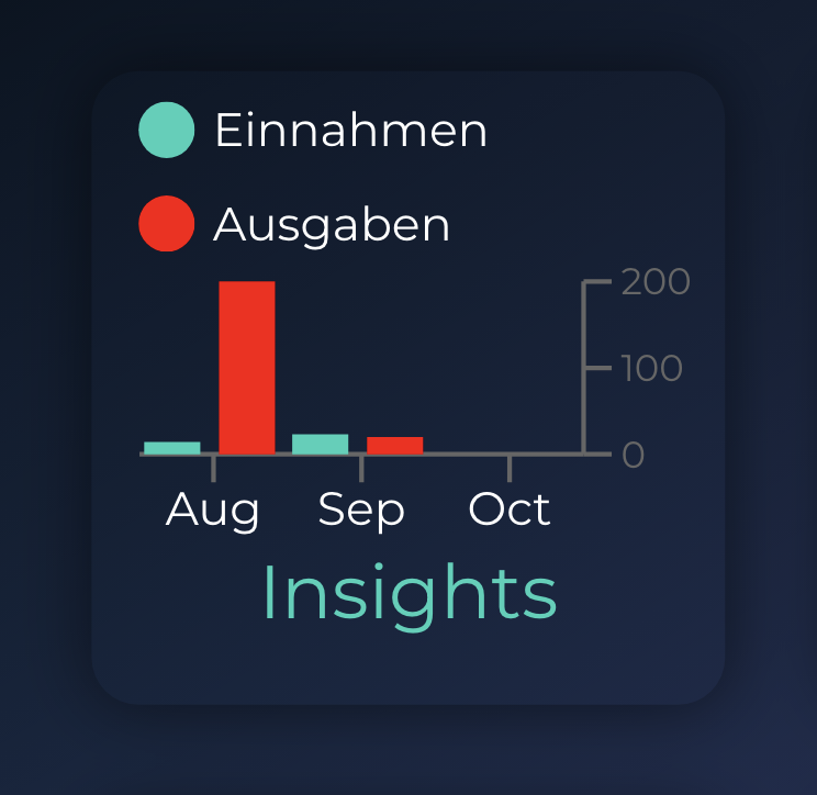 Business Insights für dein Unternehmen