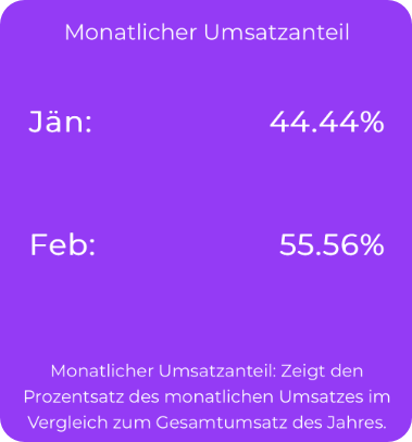 Liquiditätsanalyse